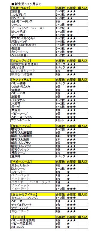 秋冬生まれ】出産準備リストは無駄なく必要最低限！買ってよかった 